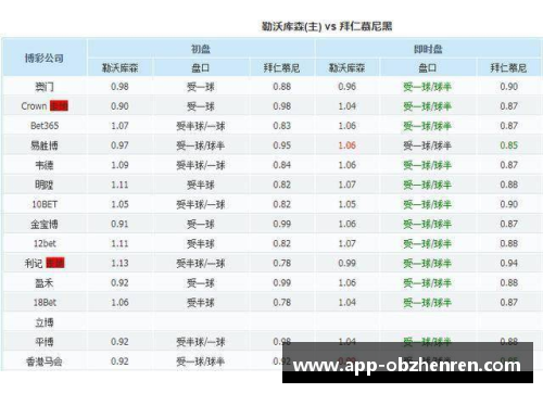 ob真人德甲最新积分战报：两场大比分,两场绝平，拜仁狼狈丢2分