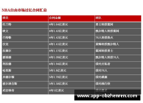 ob真人官方网站自由球员市场开启：球员转会与合同变动的全面分析